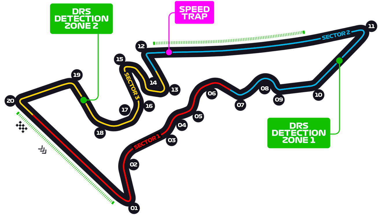 americas circuito
