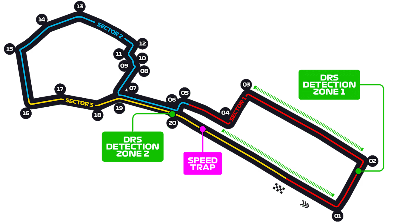 baku circuito