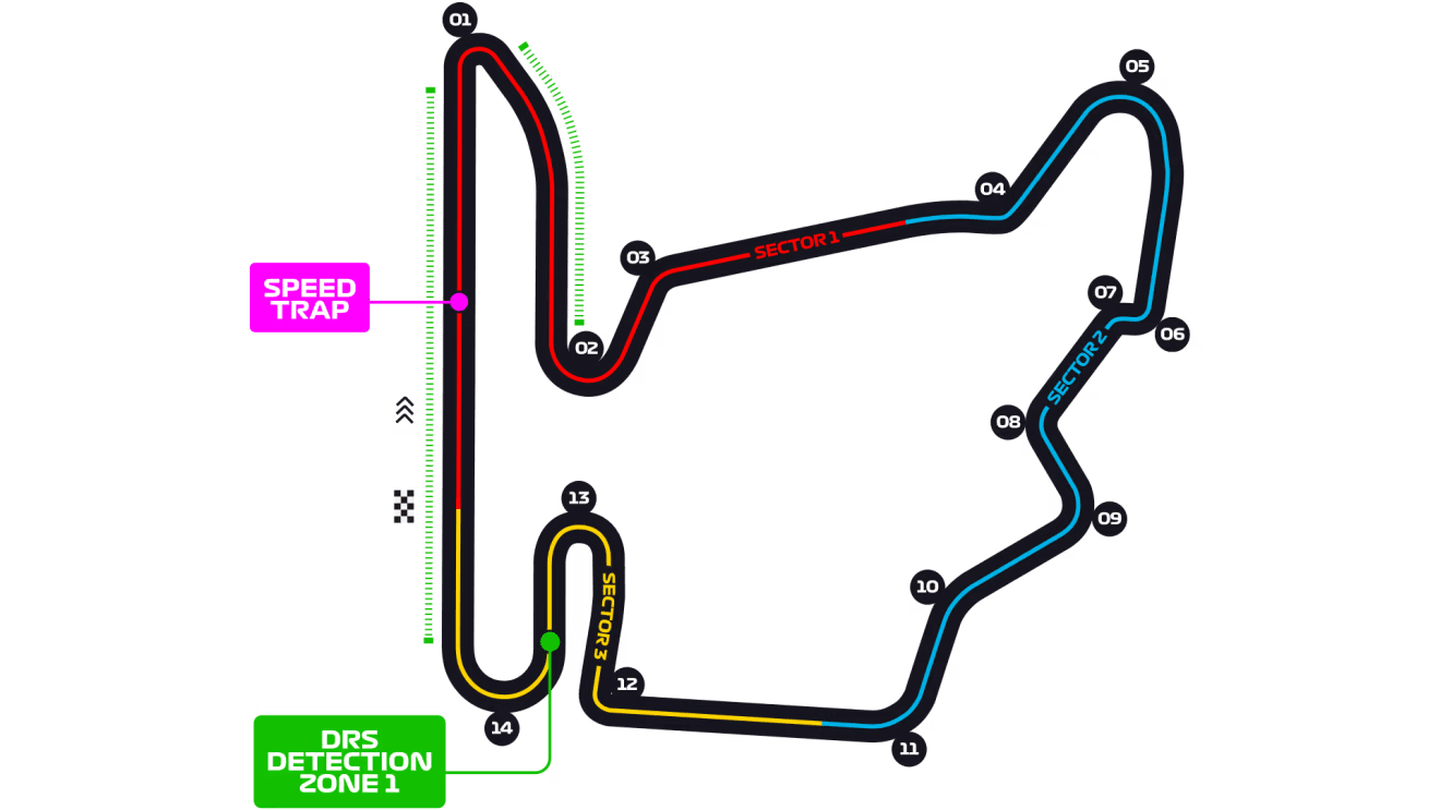 hungaroring circuito