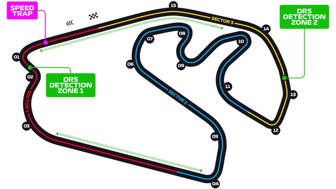 interlagos circuito