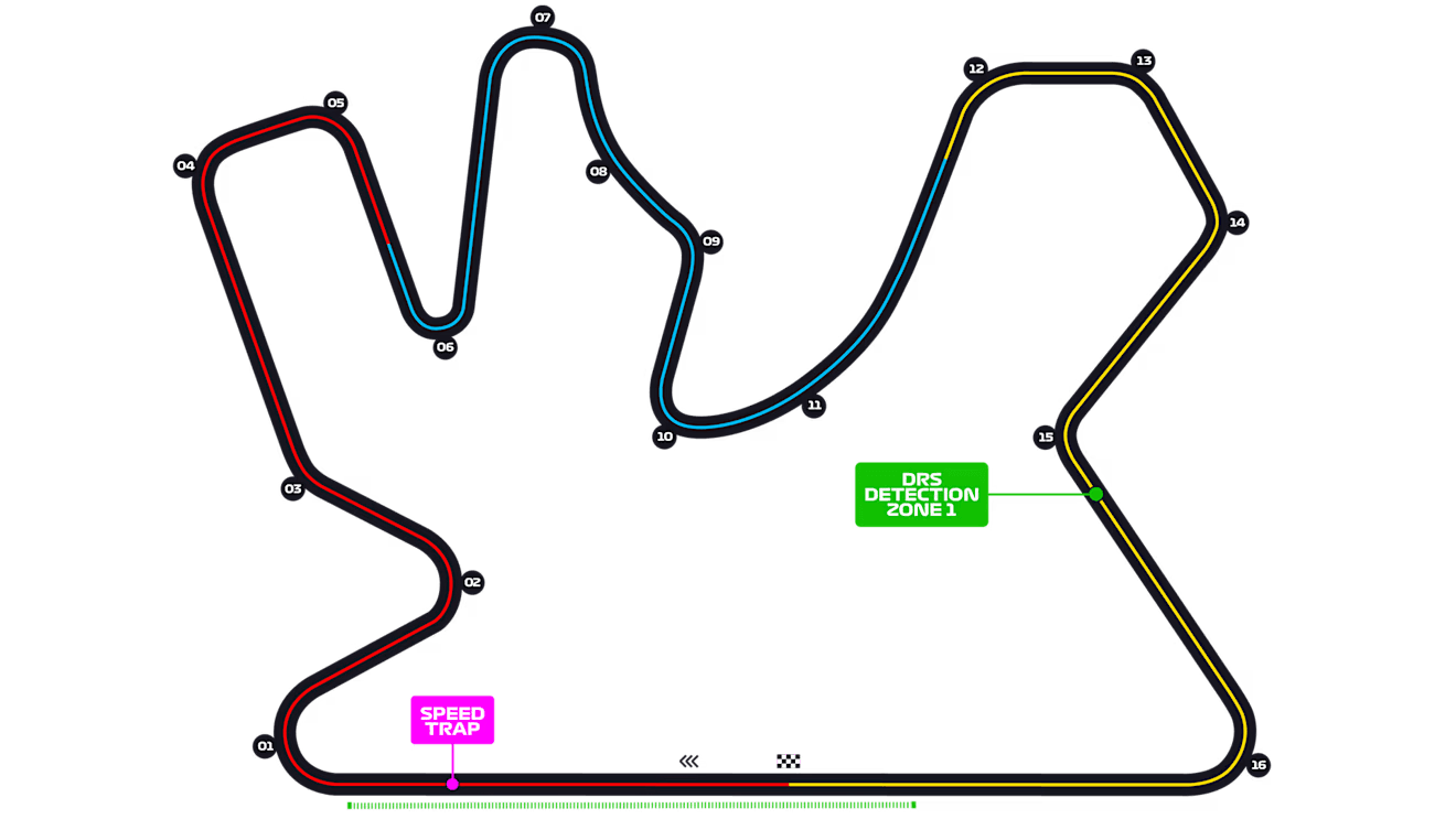 losail circuito