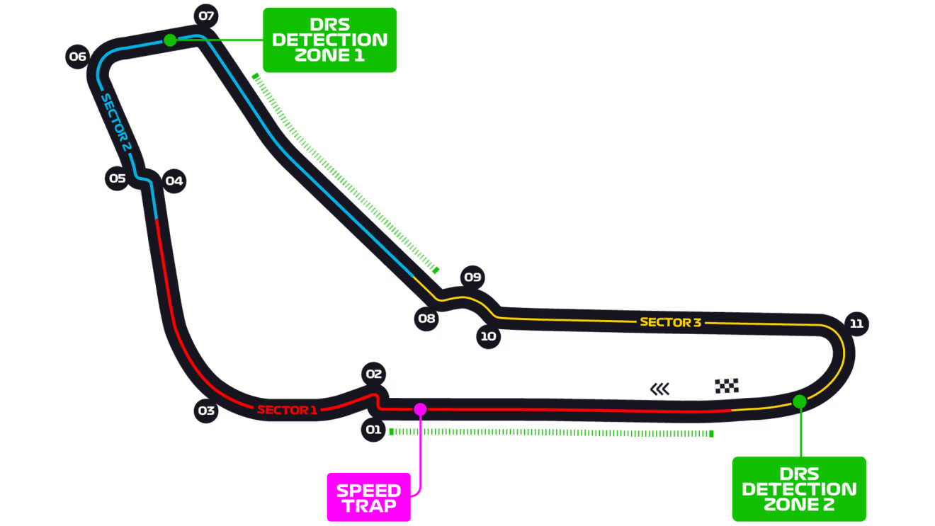 monza circuito