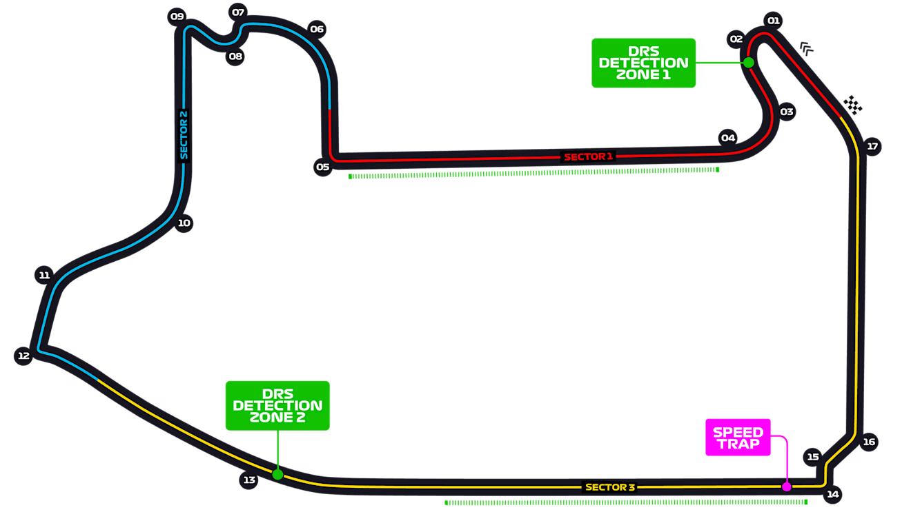 vegas circuito