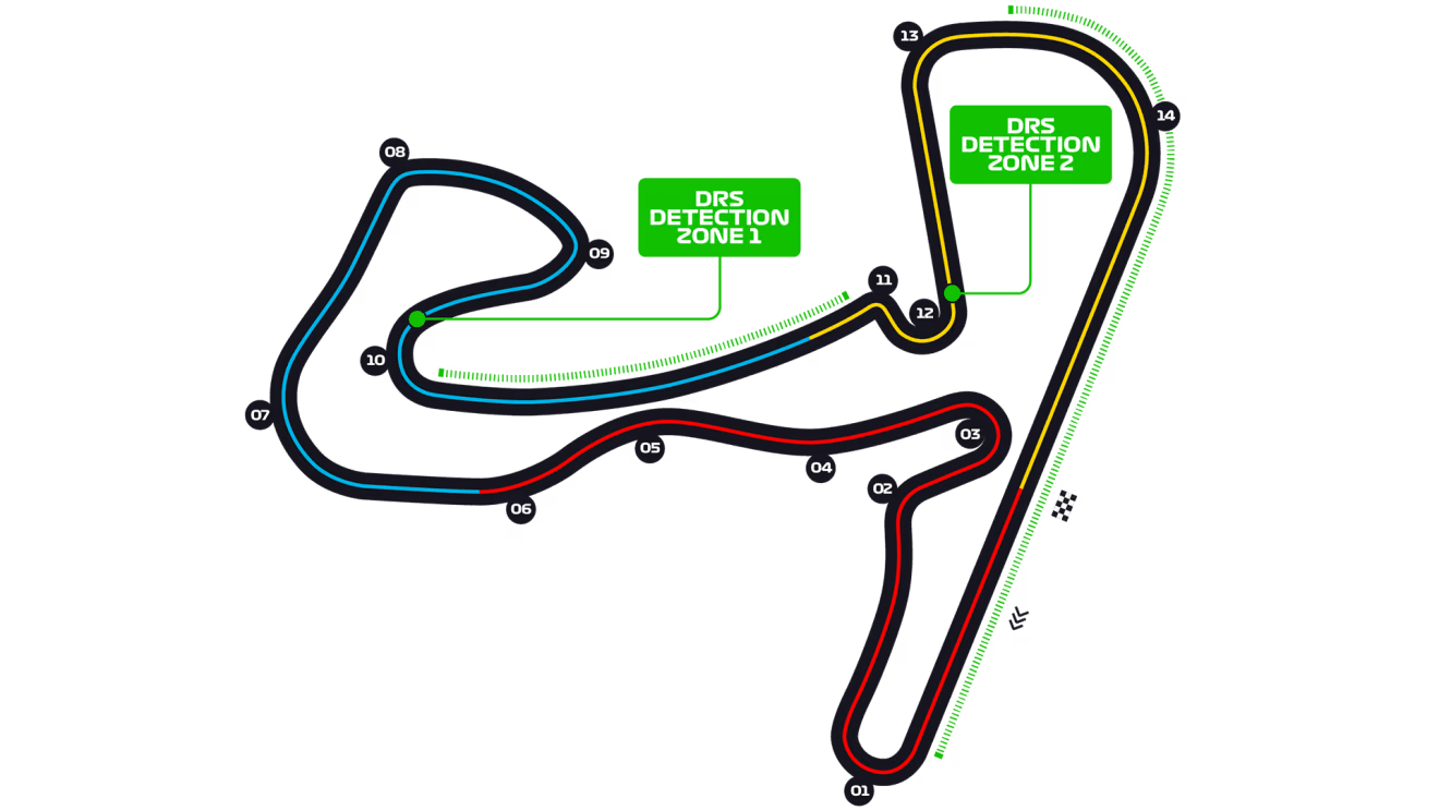 zandvoort circuito